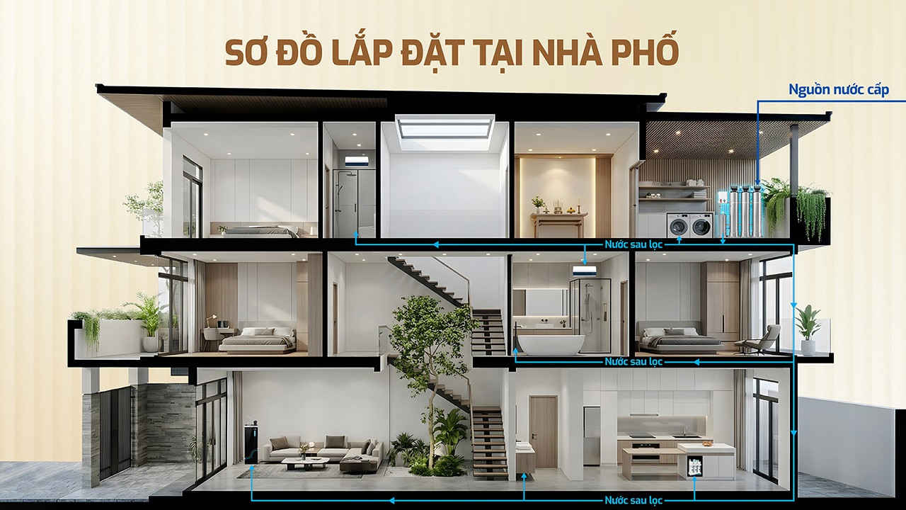 Máy lọc nước tổng đầu nguồn Karofi KTF - 333